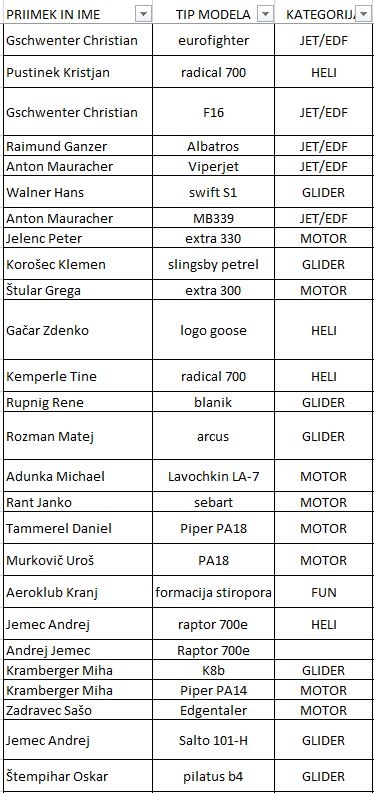 rezultati vsi ALL1 30.miting