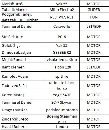 rezultati vsi ALL2 30.miting
