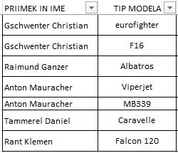 rezultati vsi JET 30.miting