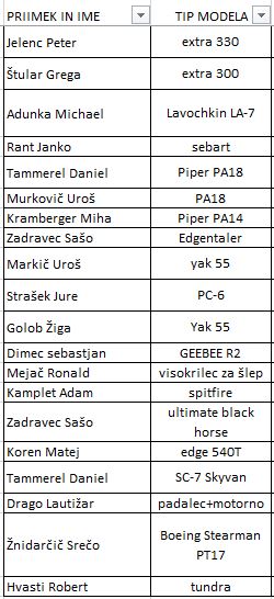 rezultati vsi motor 30.miting